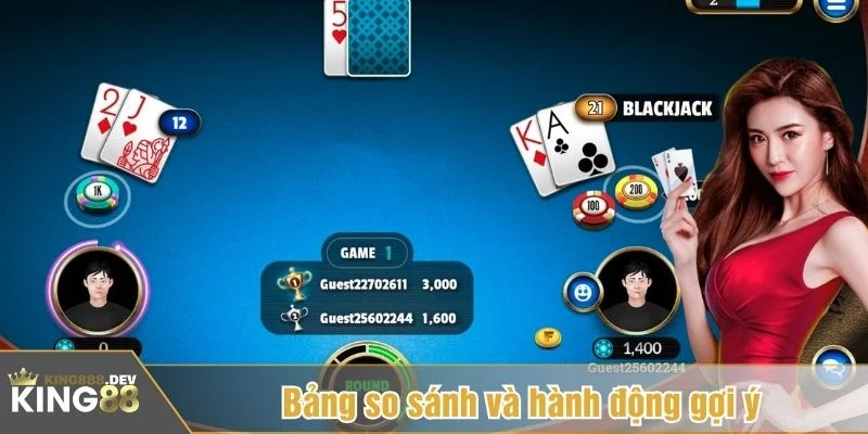 Một ván xì dách tại King88 diễn ra theo trình tự rõ ràng