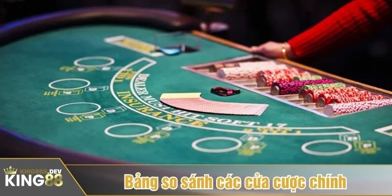 Baccarat tie thưởng cao nhưng rủi ro cũng cao hơn hẳn