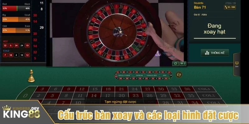 Roulette châu Âu là gì sẽ dễ hình dung hơn khi vào bàn chơi
